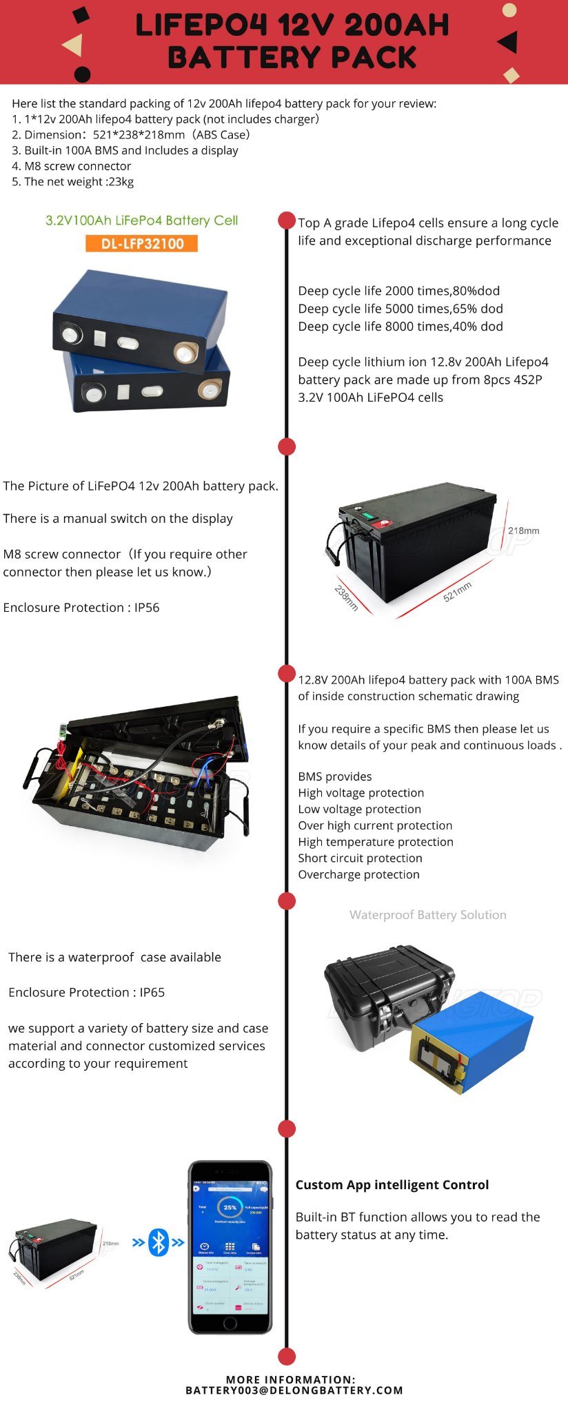 Rechargeable Deep Cycle Lifepo4 12v 200ah Lithium Ion Battery Packs For Camping Car From China 6670